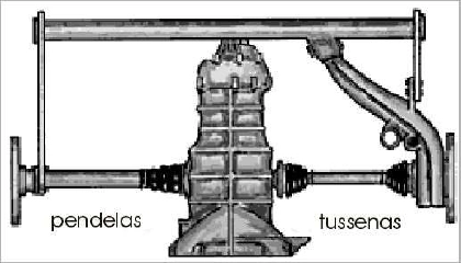 pendelasvstussenas.jpg